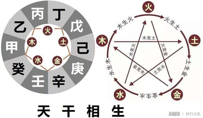 乙木和己土关系_什么是戊得癸,癸得戊_戊土乙木