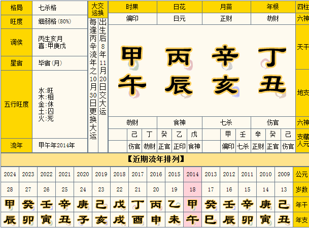 男命八字一个偏财俩劫财_劫财格男命的最佳配偶_八字里有正财偏财劫财