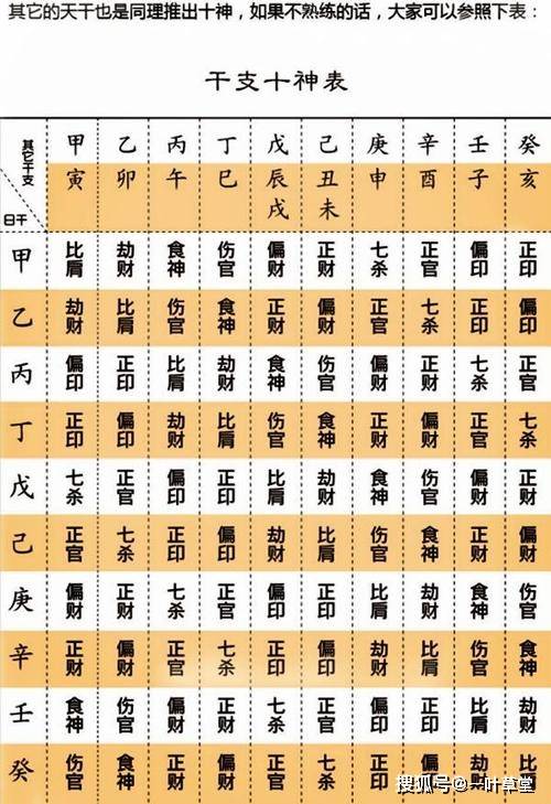 八字十神七杀星详解_八字十神详解大全_八字十神生克详解