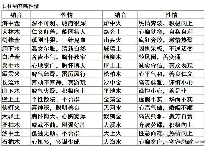 八败命女人的特点_白腊金命女性格特点_白腊木的特点