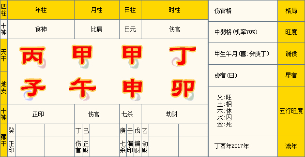 伤官格是什么意思 伤官格是什么