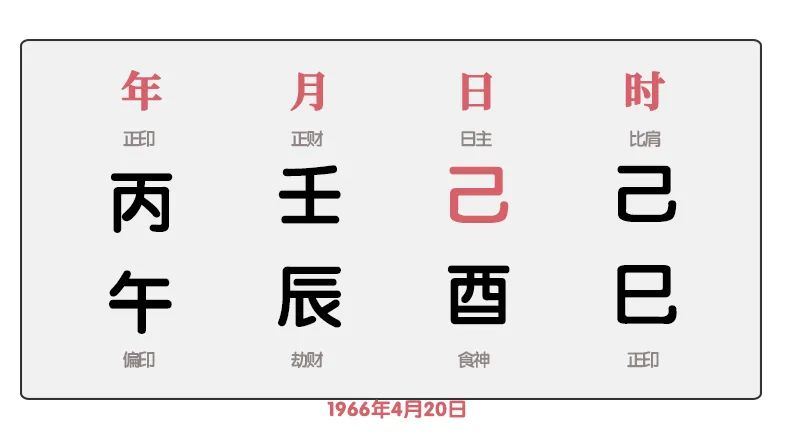 八字偏财查法_八字神煞查法_八字神煞查法及解释