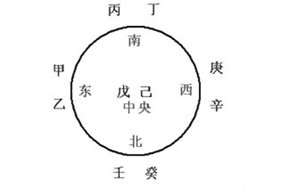 丙火坐戌土通根_丙火偏弱土多怎么化解_丙火戊土