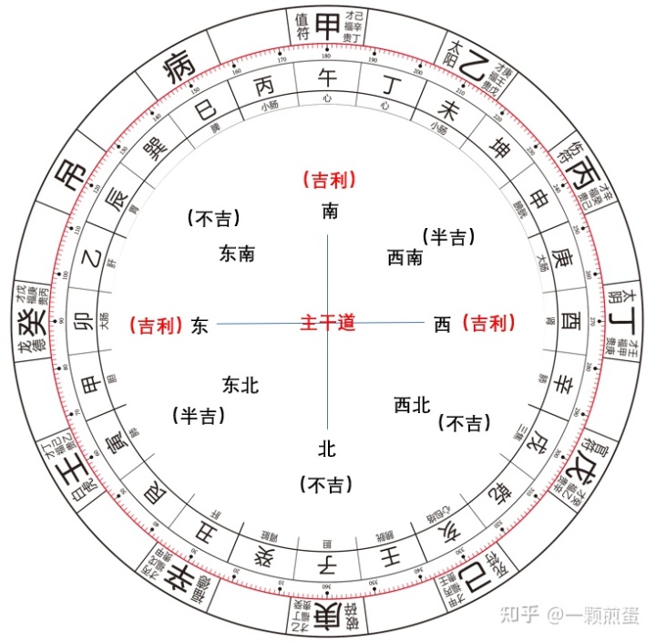 日柱丁巳_癸未日柱最差的日柱_年柱月柱日柱时柱查询