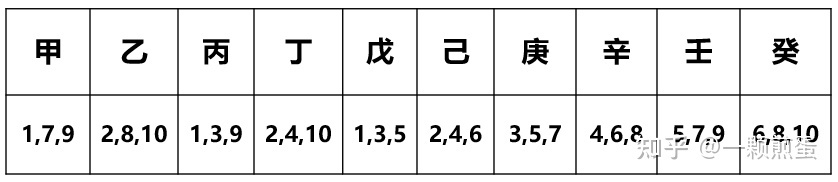 癸未日柱最差的日柱_日柱丁巳_年柱月柱日柱时柱查询