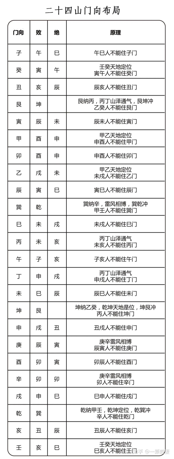 日柱丁巳_年柱月柱日柱时柱查询_癸未日柱最差的日柱