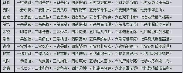 金水伤官格大贵之八字_八字伤官生财格_八字伤官带财不见官星