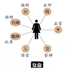 庚子日柱男命的妻子_庚辰日柱男命_戊申日柱男命能得妻财