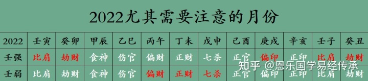 壬癸水_甲乙丙丁戊己庚辛壬癸猜一字_甲乙丙丁戊己庚辛壬癸对应五行