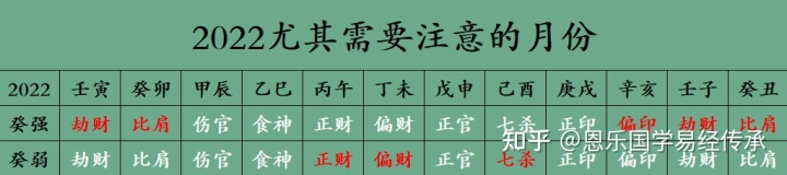 壬癸水_甲乙丙丁戊己庚辛壬癸猜一字_甲乙丙丁戊己庚辛壬癸对应五行