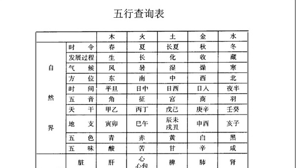 癸亥猪五行属什么_五行属金的字姓名学解释及五行属金的名字大全_五行属金的字有哪些 起名五行属水的文字寓意大全