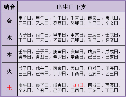 八字癸巳甲子戊午辛酉_丙寅戊戌癸巳_癸巳年甲子月丙寅日