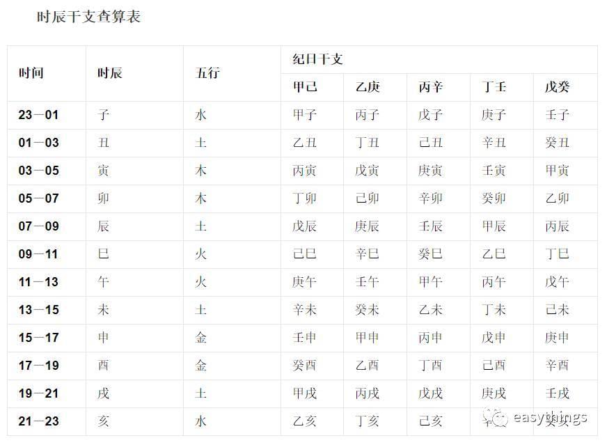 八字日柱丁未流年己亥_己亥日柱_己亥日柱算命先生