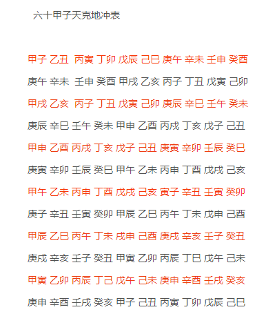 丁酉 乙巳 庚戌 壬午_甲戌年乙亥月乙巳日壬午时_乙亥 丁亥 己巳 甲戌