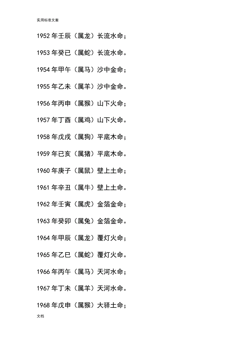 93年3月3月27日生是什么命_木命用带金带水的名字好吗_甲午年生砂石金命的名人的名字有哪些