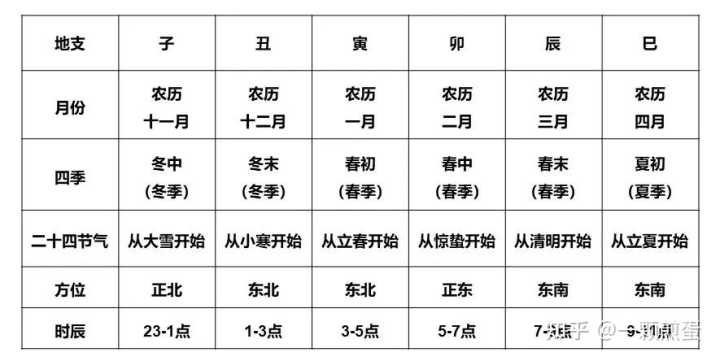 1976年是属相是_属相年是农历还是阳历_己未年是什么属相