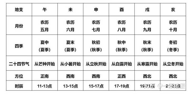 1976年是属相是_属相年是农历还是阳历_己未年是什么属相