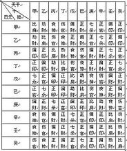 八字两排十神以哪个为主_八字 四柱 十神_八字十神有九神