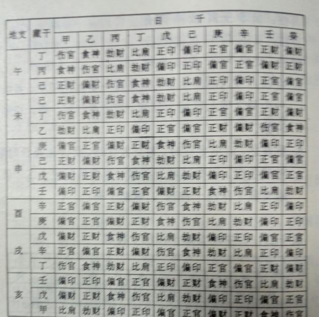 八字排盘算命 十神_怎样排八字十神_八字两排十神以哪个为主