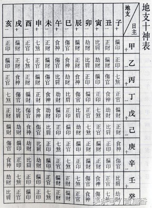 八字两排十神以哪个为主_怎样排八字十神_八字排盘算命 十神