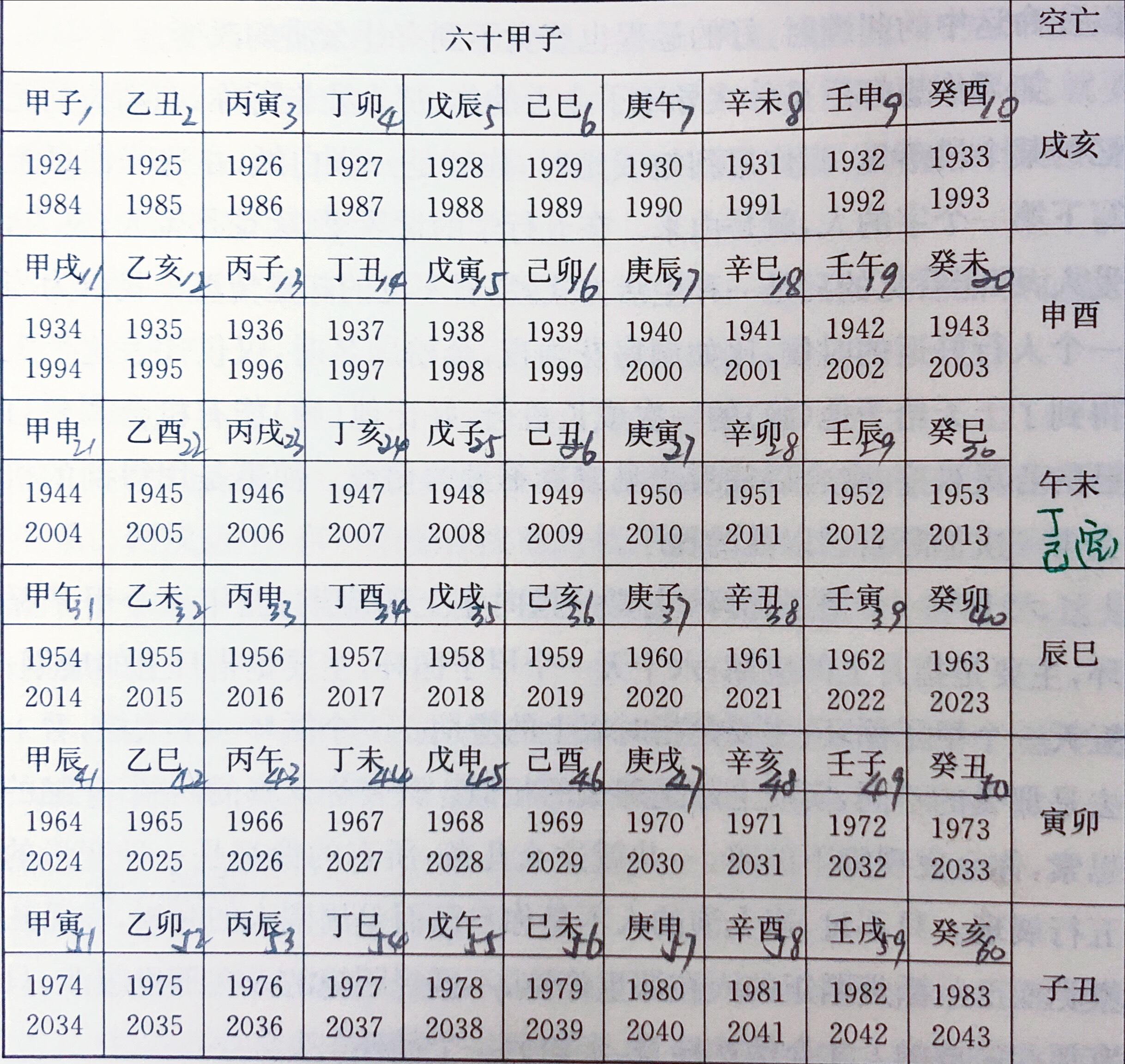 辛亥日柱2021年运势_2021年戊子日柱运势_戊子日柱配偶