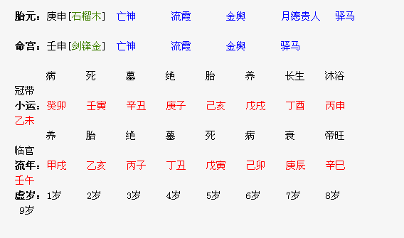 董盈辰申论讲义_朱辰彬摇钱古卜讲义进阶篇_涵辰八字基础讲义