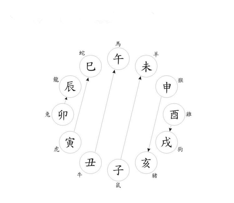 天干一戊合二癸地支丑午相害_戊癸无情之合讲婚姻_戊土 癸水