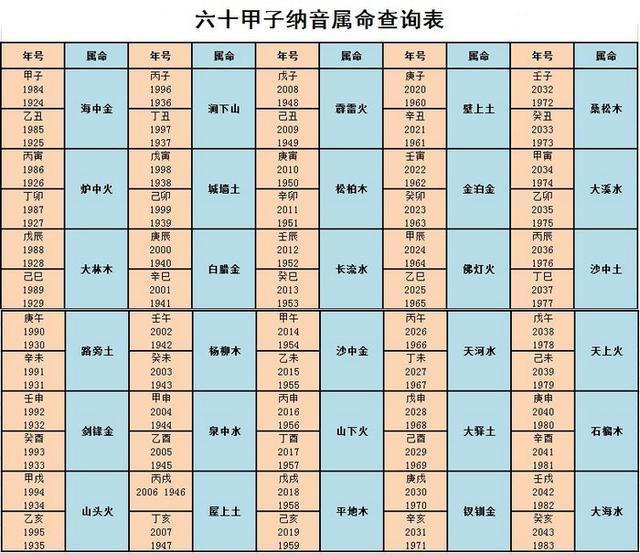 免费八字算命详批_八字免费终身详批一生_戊子日壬戌时一生详批