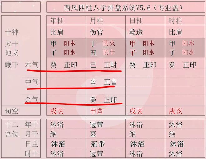 2019土用の丑の日_丑土藏干分量_2019土用丑日