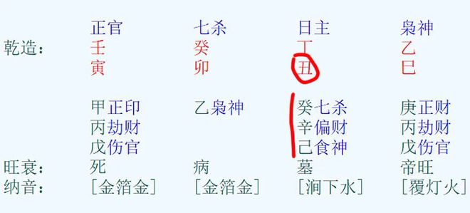 2019土用丑日_丑土藏干分量_2019土用の丑の日