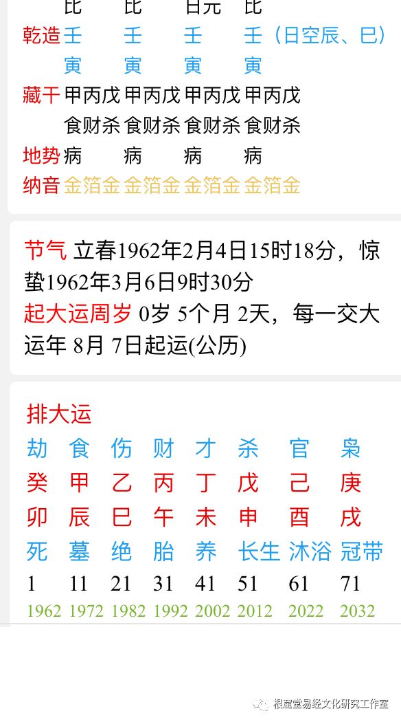 壬辰日遇辛丑年_壬辰日柱遇庚子流年_壬辰日柱遇己亥流年