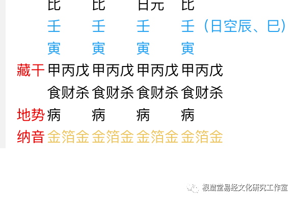 壬辰日柱遇己亥流年_壬辰日柱遇庚子流年_壬辰日遇辛丑年