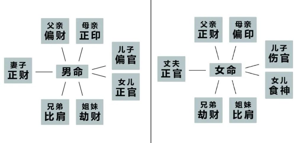 正财正官正印全的八字_八字财为忌神逢冲好不好_八字正印为用神