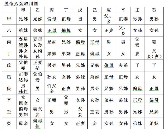 男命八字无正财怎么办_男命八字无正财收入_男命八字无食伤