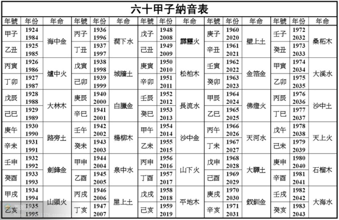 1995年属五行属什么_90年属马的五行属什么_53年纳音五行属什么