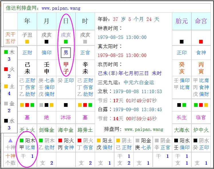 官星庚坐寅木_坐寅向申阴宅风水_坐寅向申的房向风水怎样