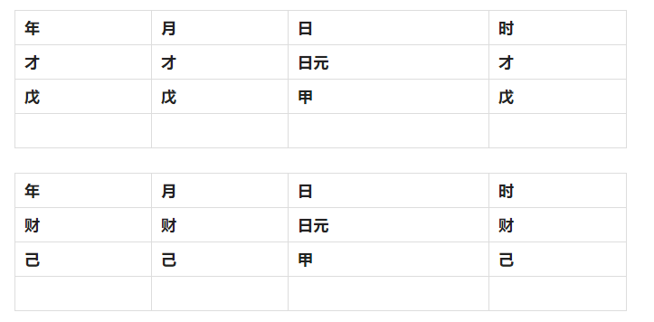 八字日坐正财伤官_比肩伤官食神正财偏财_八字比肩坐正财