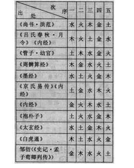 纳年纳兔纳些事_纳音和五行有什么区别_戊辰年五行纳音