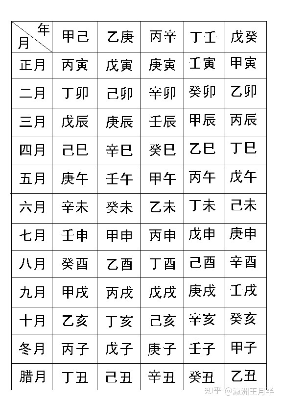 土火 火土 水金 火火_己土生于戌月,九月土盛,宜甲木疏之,次用丙癸_己土癸水