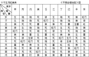 八字过弱八字喜火_八字过弱什么意思_八字过弱会怎么样