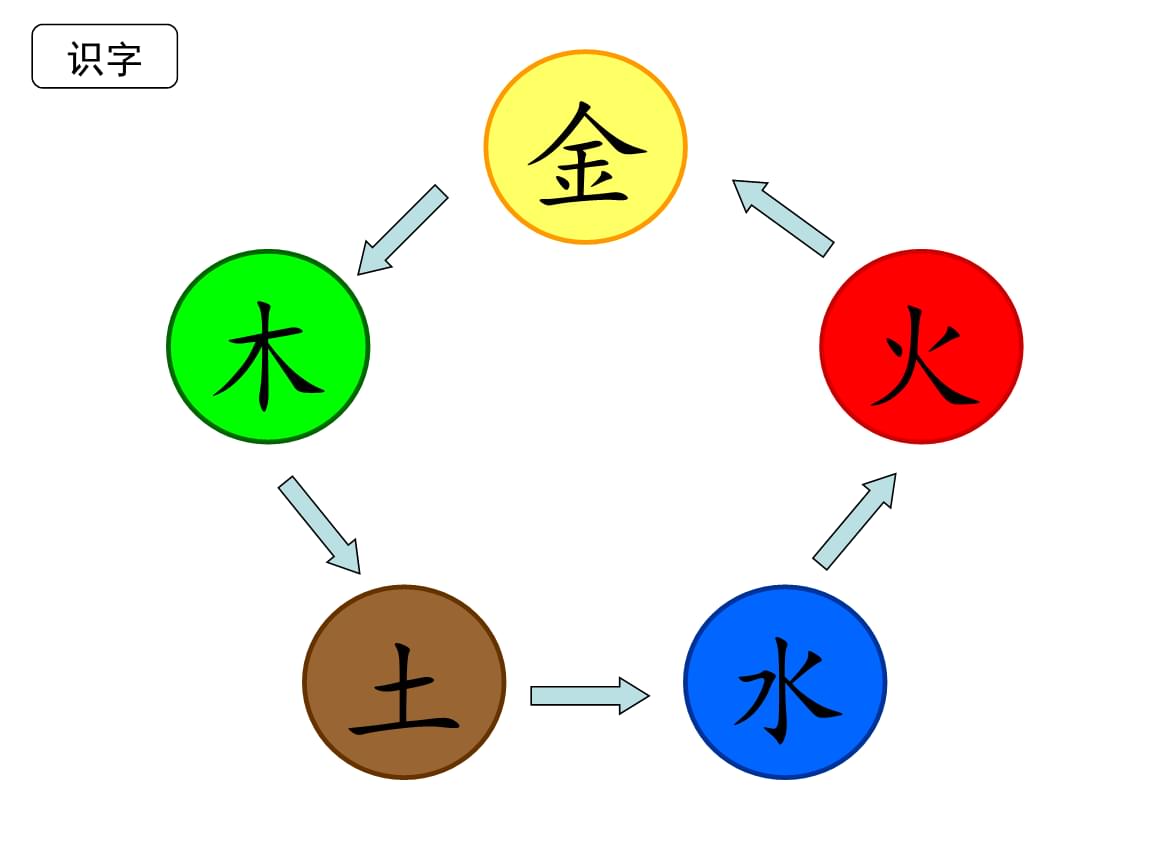 五行水多如何化解_五行缺火缺水怎么化解_五行缺金缺火怎么化解