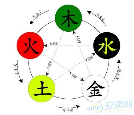 命相克(图文)