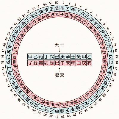 癸酉年癸亥月癸巳日五行属什么_癸巳月五行属什么_癸酉月五行属什么