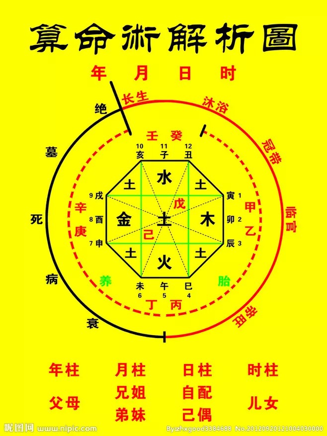 癸酉月五行属什么_癸酉年癸亥月癸巳日五行属什么_癸巳月五行属什么