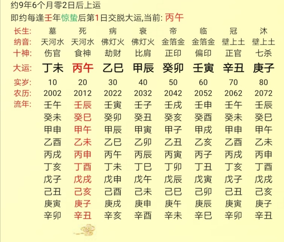 
八字中金水旺，是比较适合理科之人的类型孩子