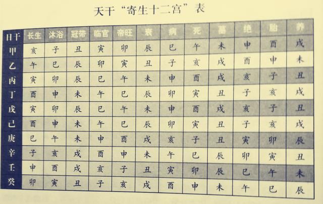 八字当中“正官”