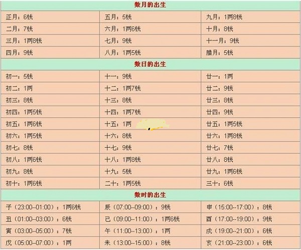 
乙未流年阳气很重者2015流年天干乙木为甲日元之劫财多阻力
