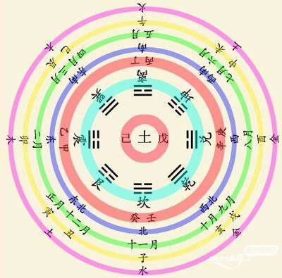 :2022年2月出生牛宝宝五行属性是什么