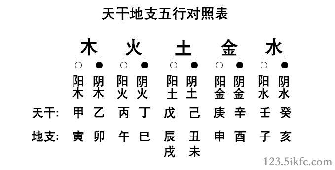 :2022年2月出生牛宝宝五行属性是什么