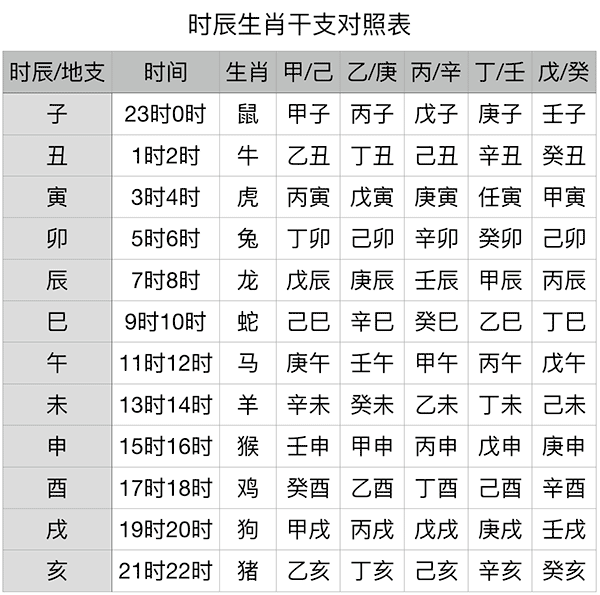 :2022年2月出生牛宝宝五行属性是什么